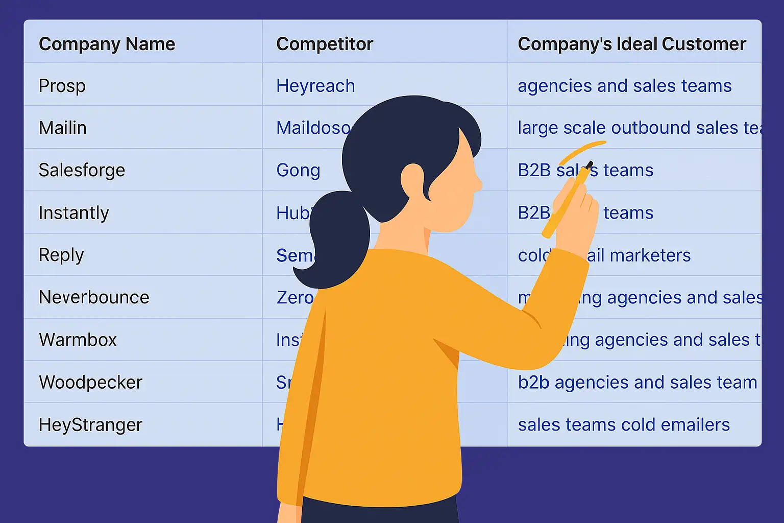 Upload Thousands Dashboard